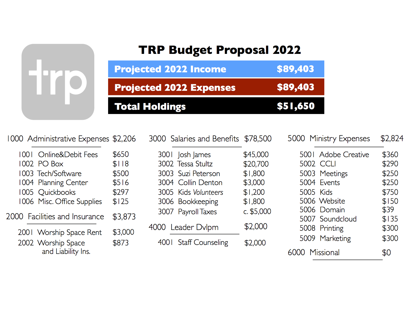2022 Budget Proposal Keynote. Website Graphics-1